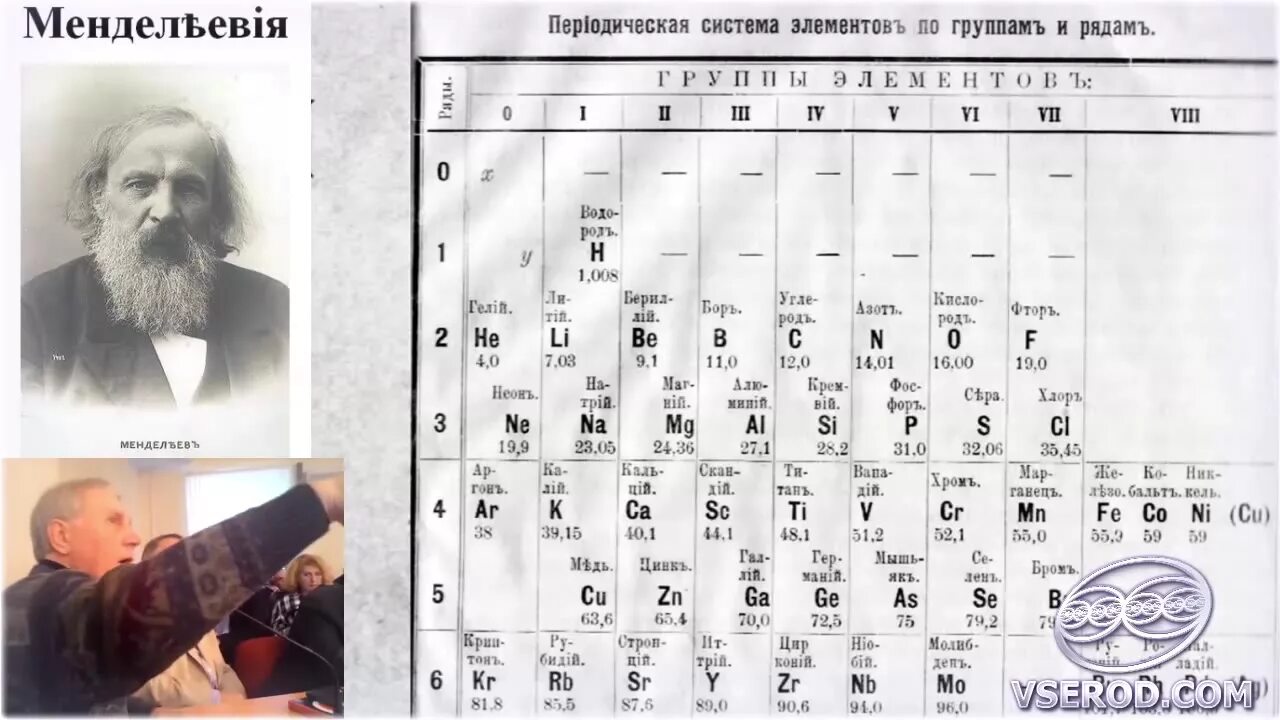 Счет русов. Всерод Рыбников таблица. Периодическая система электроатомов Русов. Периодическая таблица Рыбникова Юрия Степановича.