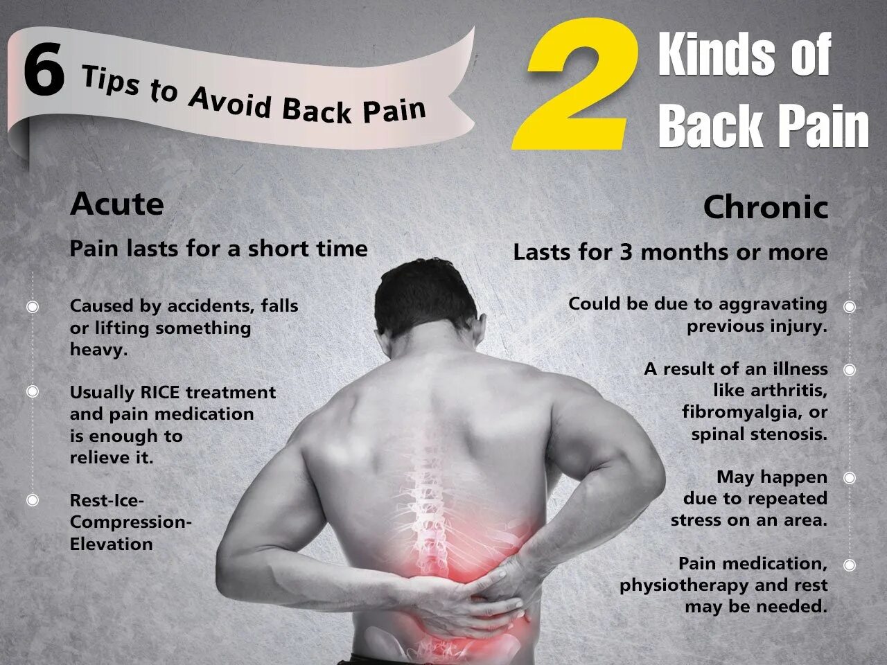 Что значит back. Back Pain. Acute Pain. Back Pain ads. Pain in the back.
