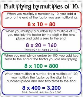 Multiplying the number