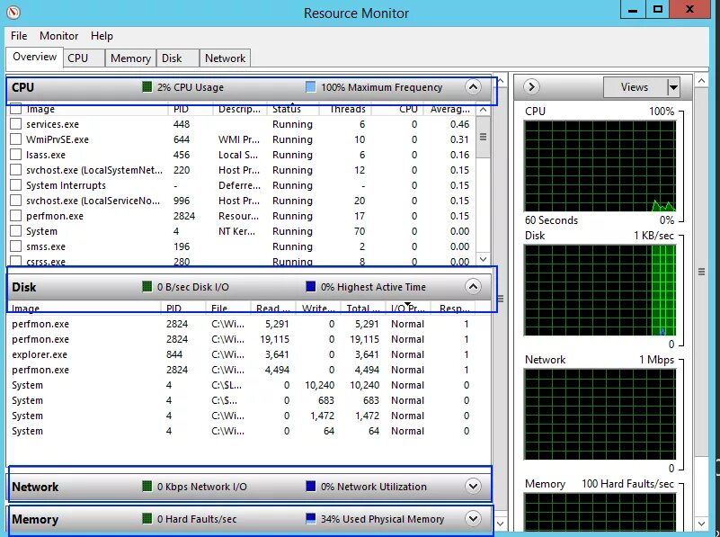 Монитор ресурсов программа. Программа Network Performance Monitor. Perfmon. Perfmon. Windows Performance Monitor CPU.