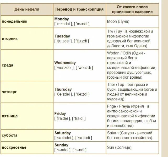 День транскрипция