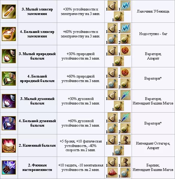 Эликсиры ведьмак 3. Ведьмак 1 2 3. Эликсир кошка ведьмак 1. Эликсир гром ведьмак 3. Ведьмак ласточка зелье.