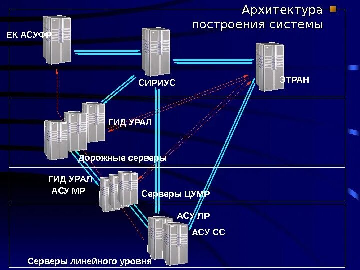 Построй систему