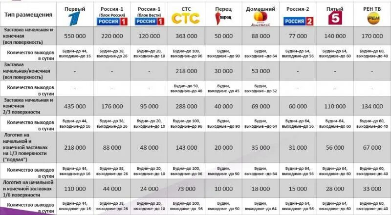 Расценки на ТВ рекламу. Расценки на рекламу на телевидении. Реклама на телевизионных каналах. Размещение рекламы на телевидении. Канал цена в москве