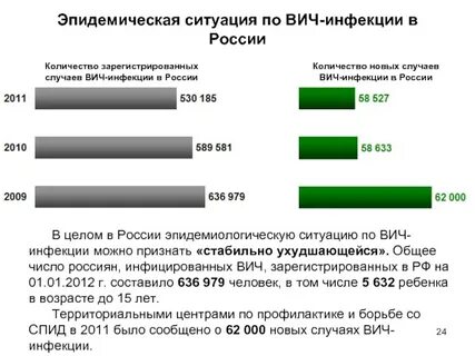 Эпидемиологическая ситуация