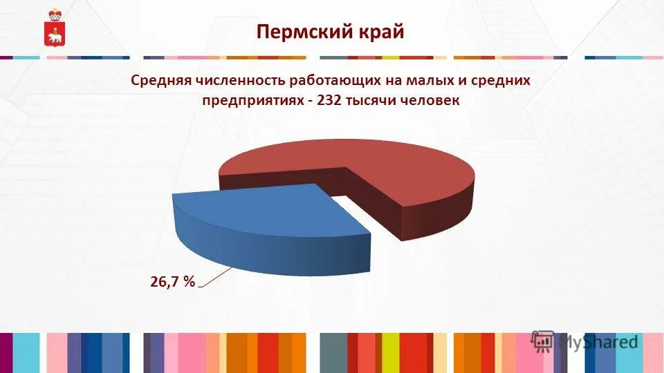 Динамика количества малых предприятий в россии 2012. Численность малых предприятий. Микро малое и среднее предприятие численность. Средняя численность малых предприятий. Малые предприятия количество работников.
