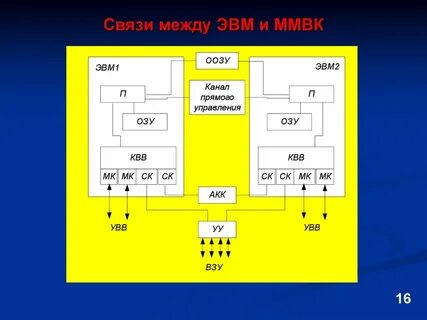 Между эвм