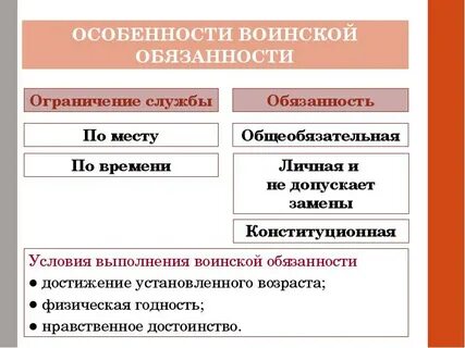 Понятие воинской обязанности кратко