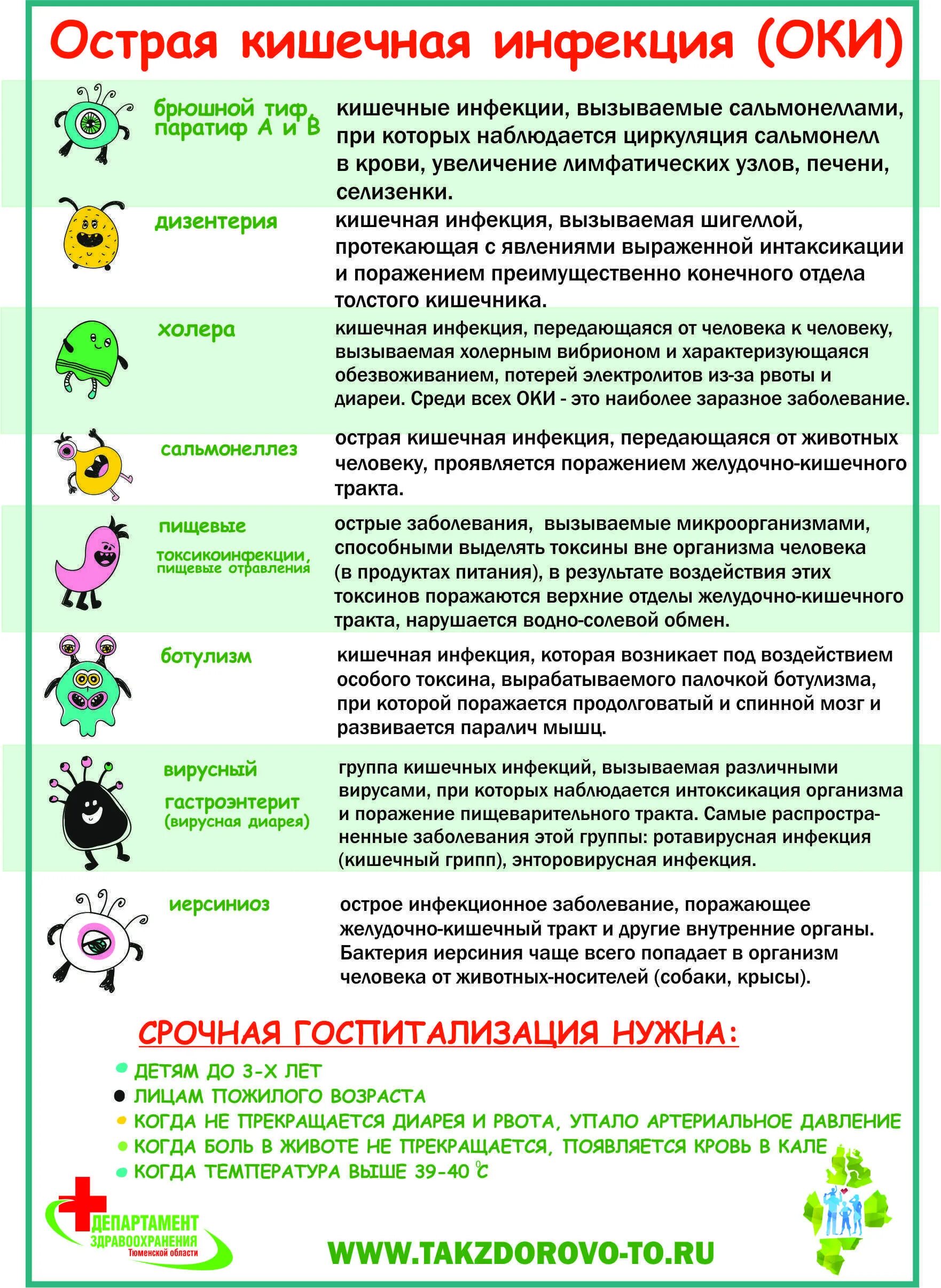 Про кишечную инфекцию