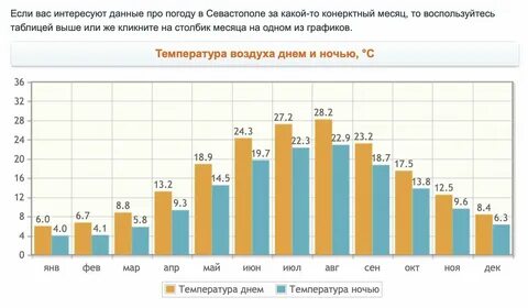 Температура воздуха в июле нижний новгород