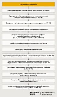 Увольнение работника алгоритм действий