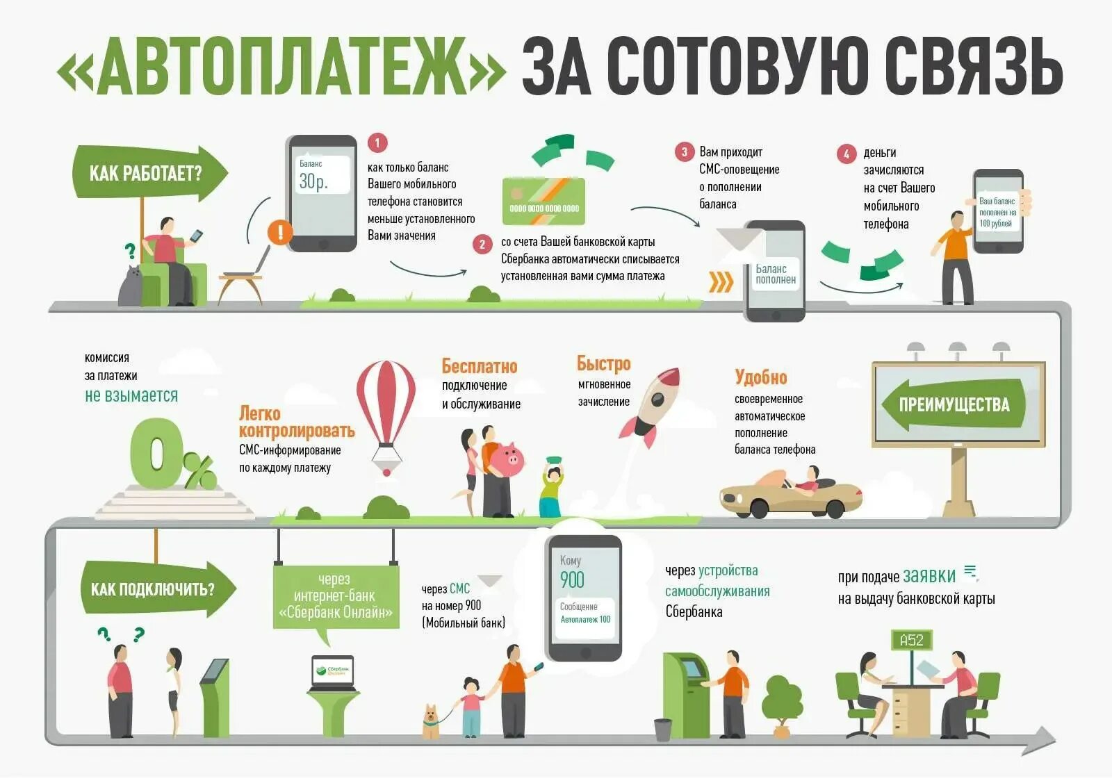 Автоплатеж мобильной связи. Автоплатёж сбербанк сотовая связь через смс. Автоплатёж дсж кк что это такое. Автоплатеж мобильная связь сбербанк. Реклама автоплатеж сбербанк.
