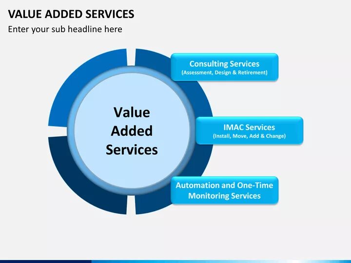 Value added services. Сервис ppt. Vas услуги. Values value. Value plan