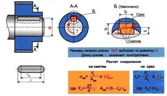 Расчет практических соединений. Срез шпонки формула. Параметры шпонки для диаметра вала 800мм. Площадь смятия заклепки шпонки. Шпоночное соединение смятие.