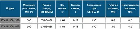 Радиатор биметаллические технические характеристики