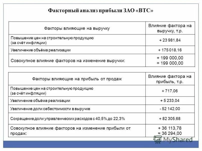 прибыль закрытого акционерного общества. прибыль закрытого акционерного общества. зао распределение прибыли. распределение чистой прибыли в ао. распределение доходов прибыли акционерное общество.