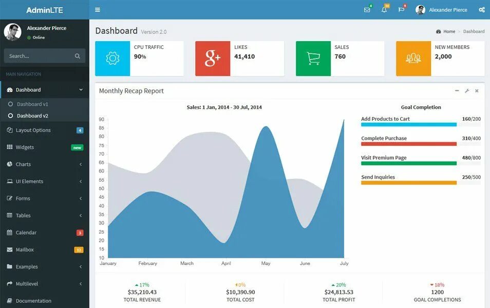 Smartshell admin panel. Adminlte. шаблон adminlte. лте админ. admin panel template.