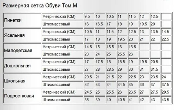 Томах размерная сетка. Размерная сетка том и микки детская обувь. tom miki детская обувь размерная сетка. tom miki детская обувь размерная сетка обуви. размерная сетка томики детская обувь.