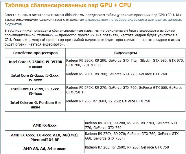 Совместимость процессора и памяти. Подбор материнки под процессор таблица. Таблица совместимости процессора и видеокарты и материнской платы. Таблица материнских плат с процессорами Intel. Процессор под видеокарту таблица.