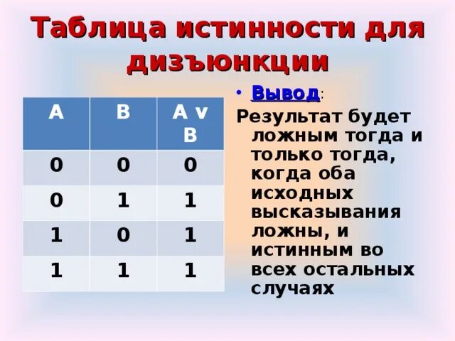 Какие из перечисленных высказываний являются истинными