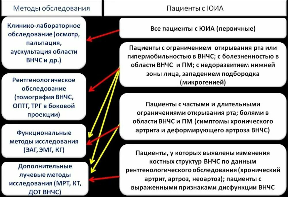 Метод внешнего осмотра. Методы обследования внчс. височно-нижнечелюстной сустав методы обследования. методики обследования височно-нижнечелюстного сустава. методы обследования больных с заболеваниями внчс.