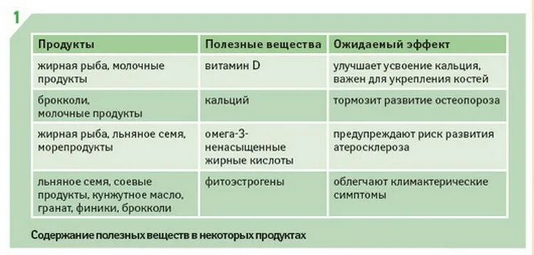 Источник эстрогенов. Продукты для повышения эстрогена. В каких продуктах содержится эстроген. Продукты содержащие эстрогены для женщин. Продукты повышающие гормоны у женщин.