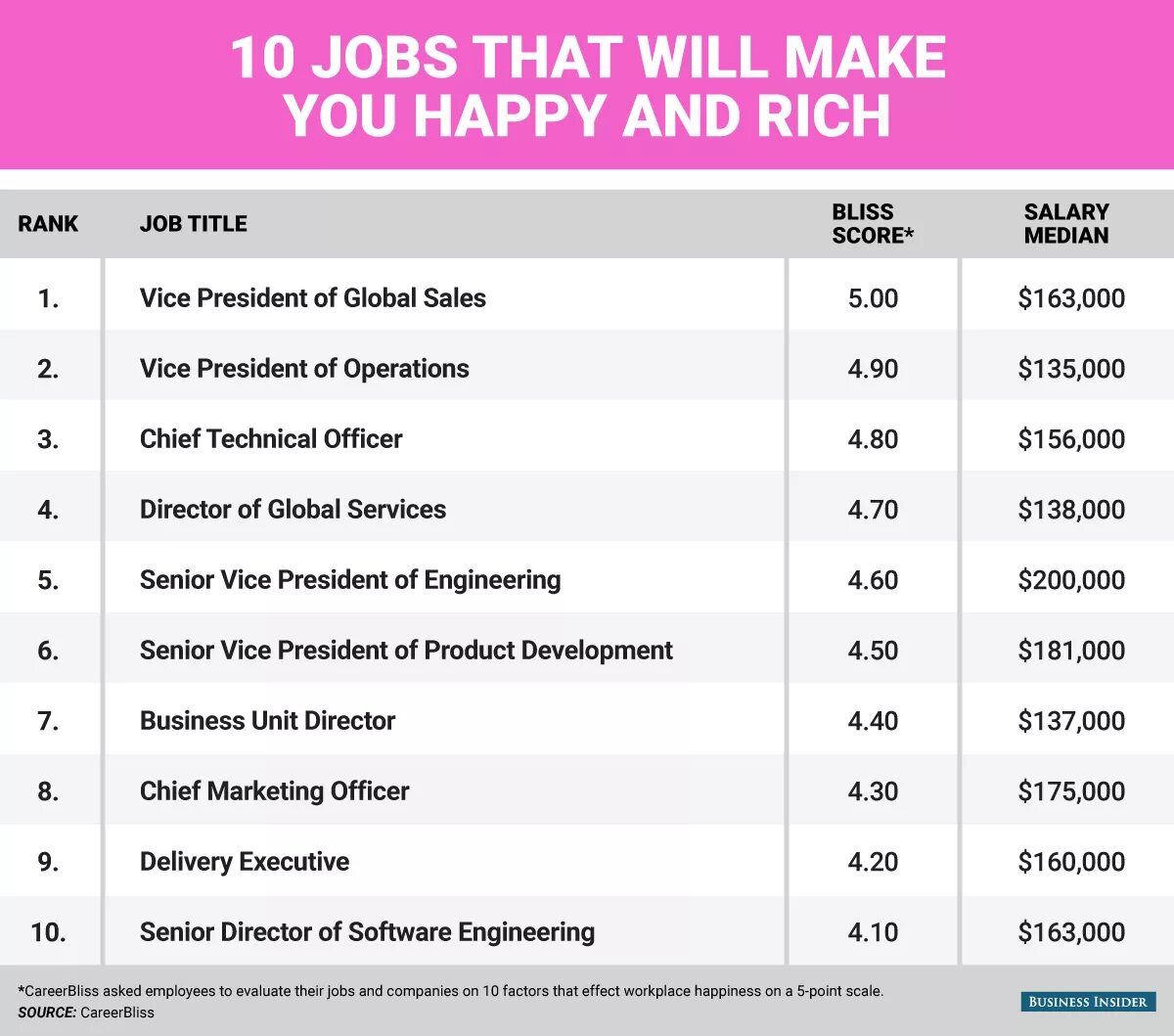 Usa job. Сферы применения чат ботов. Jobs for women. The best job in the world ответы. The best paid jobs.