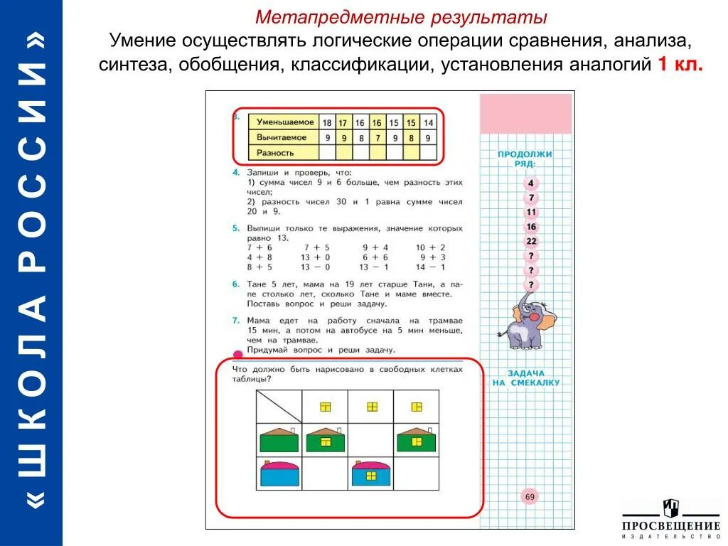 Сравнение в начальной школе. Задание по метапредметные. Анализ задачи в начальной школе. Анализ учебника математики в начальной школе. Задачи на анализ и Синтез математика.