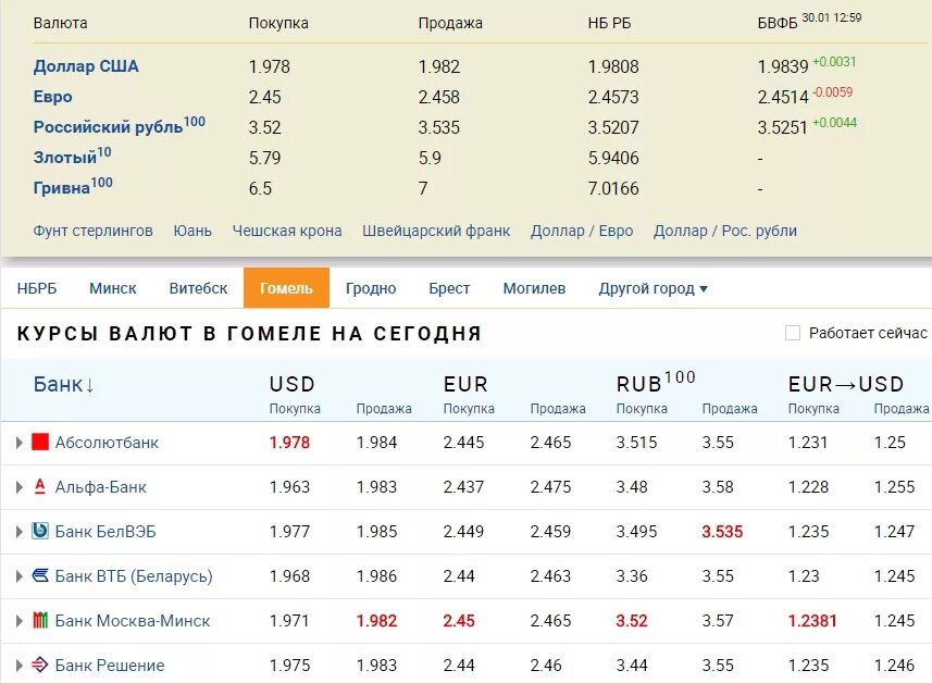 Курс российского рубля к белорусскому сбербанк россии. Курс валют. Курс доллара. Курсы валют в Гомеле. Курс доллара в Гомеле.