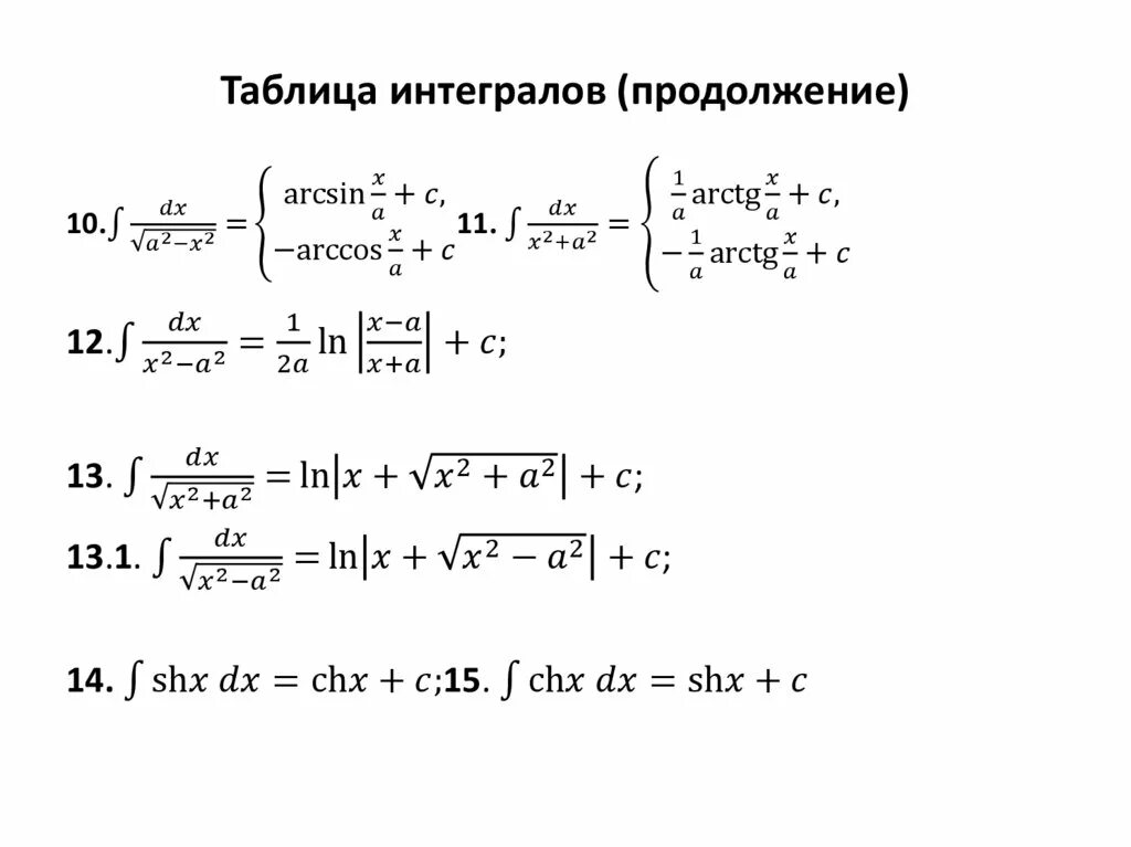 Таблица интегралов логарифм. Таблица интегралов от логарифма. Таблица интегралов 11 класс. Таблица интегралов примеры с решением.