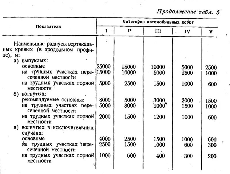 Интенсивность автомобильных дорог. Среднегодовая суточная интенсивность движения. Формула интенсивности движения автомобилей. Интенсивность движения таблица. Расчет перспективной интенсивности движения.