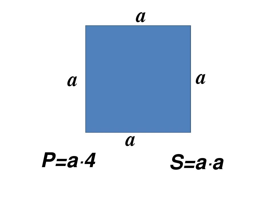 Формула нахождения периметра и площади квадрата. Площадь и периметр квадрата формула. Формула площади квадрата и периметр квадрата. Формула периметра и формула площади квадрата.