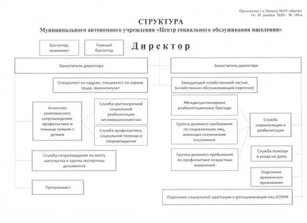 Состав фсина