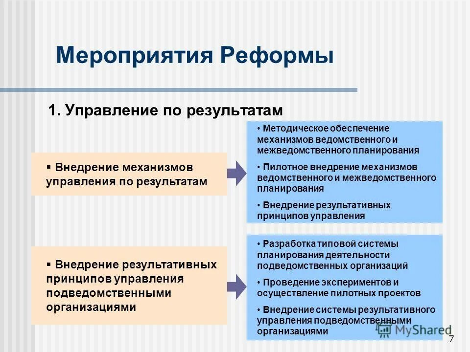 подведомственные учреждения это.