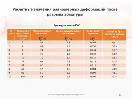 Растянутой арматуры