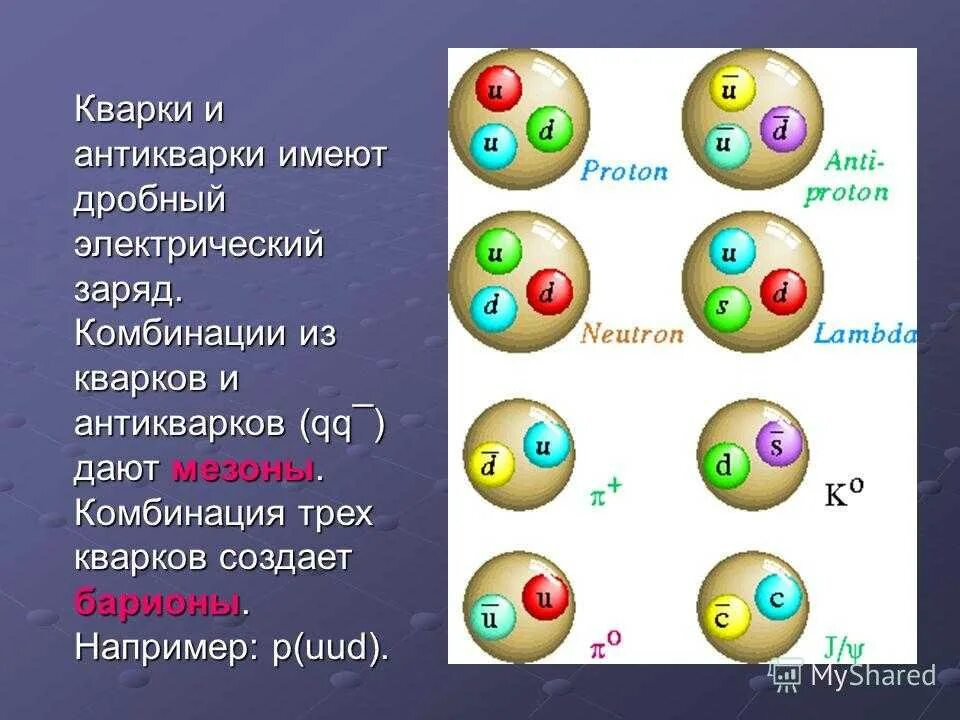 Адроны и кварки. Физика кварки лептоны. Глюоны мюоны кварки. Адроны из 6 кварков. Самые элементарные частицы