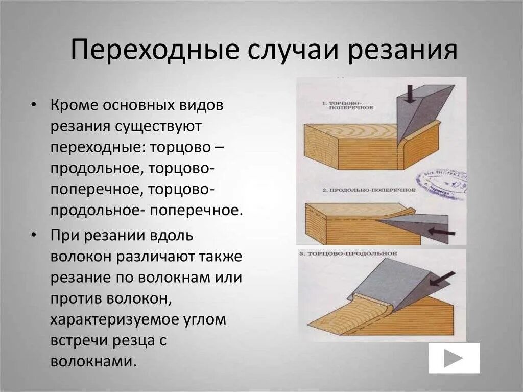 Обработка какая бывает