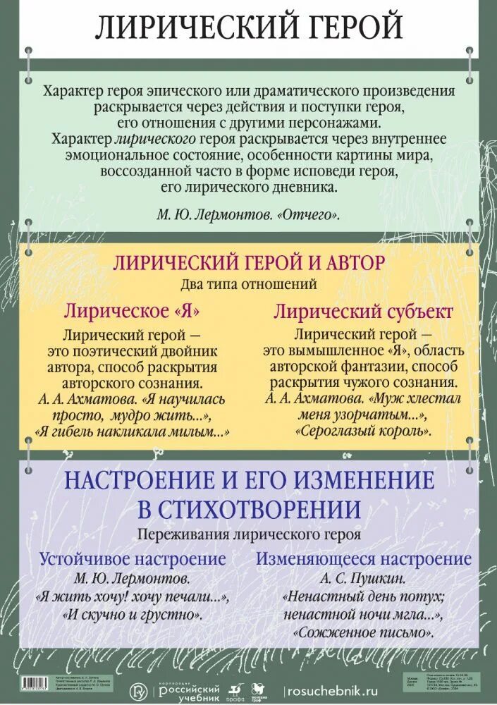 Русская литература теория