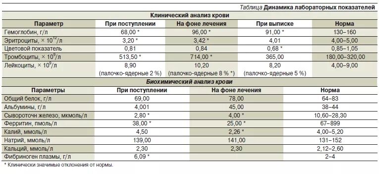 Норма онкомаркеры са 15-3. Нормы в анализе крови CA-15,3. Антиген 15-3 норма. CA-15-3 онкомаркер расшифровка норма. Белок при онкологии показатели