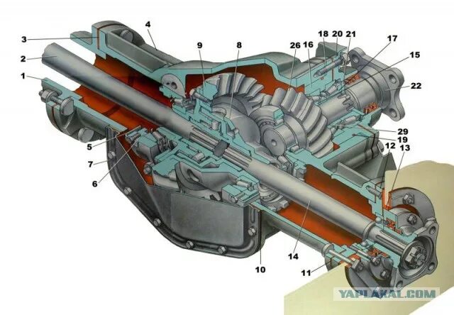 Раздаточная коробка БТР 80. Мост ведущий БТР 80. Хвостовик ГАЗ 3110. Колесный редуктор БТР 80.