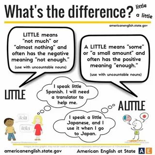 Small differences