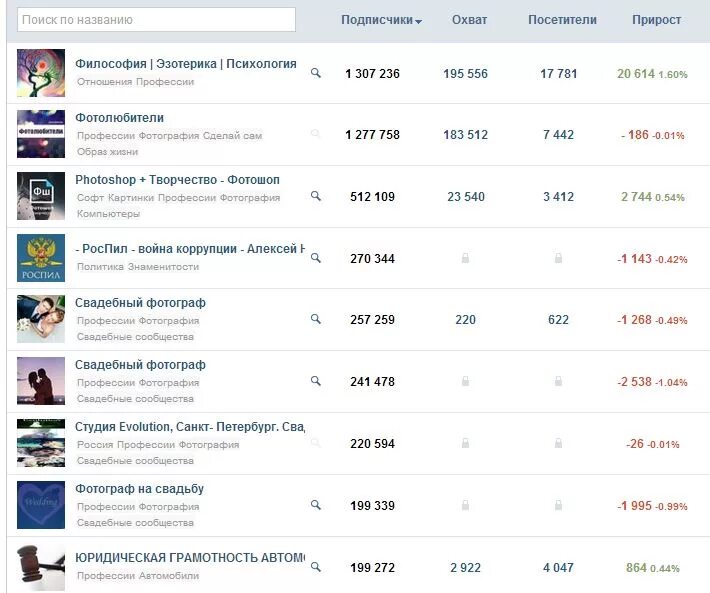 Название группы под которую. Красивое название для группы. крутые названия для групп. название сообщества. крутые названия сообществ.