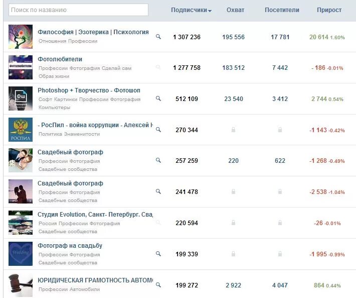 Как выбрать название группы. Красивое название для группы. Крутые названия для групп. Название сообщества. Как можно назвать группу в ВК.