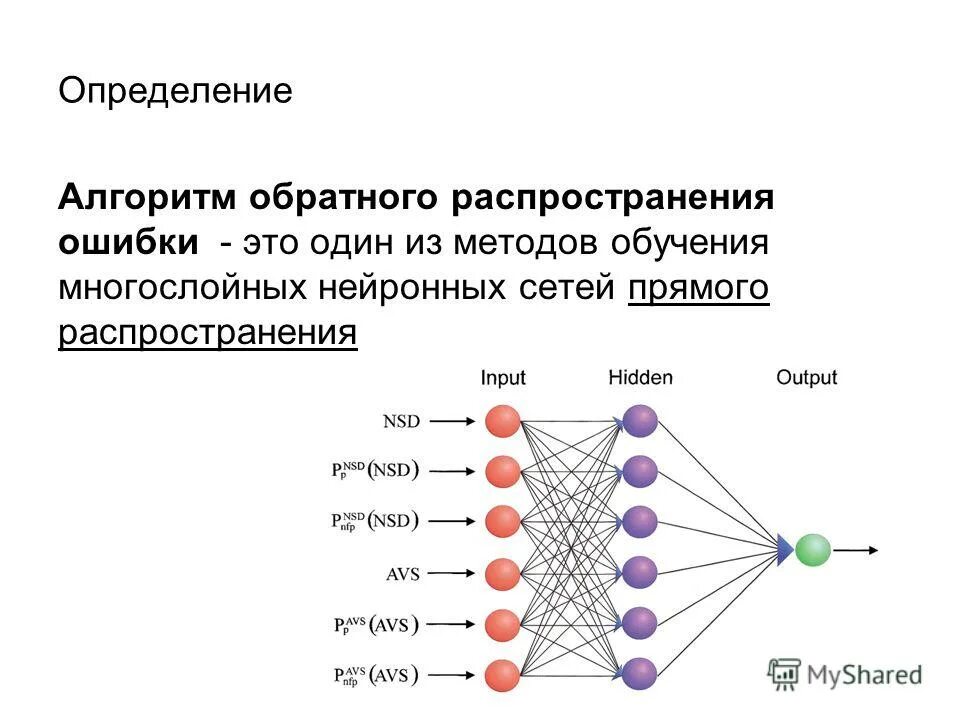 Алгоритм обратной ошибки. Сеть прямого распространения. Многослойная нейронная сеть. Нейронная сеть прямого распространения. Алгоритм обучения нейронной сети.