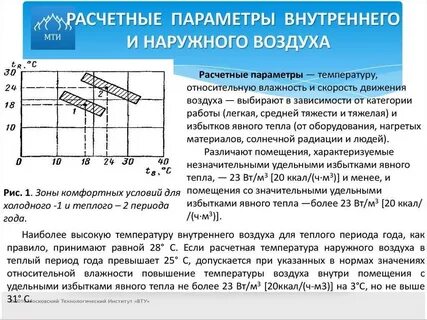 Температура воздуха в приточной вентиляции