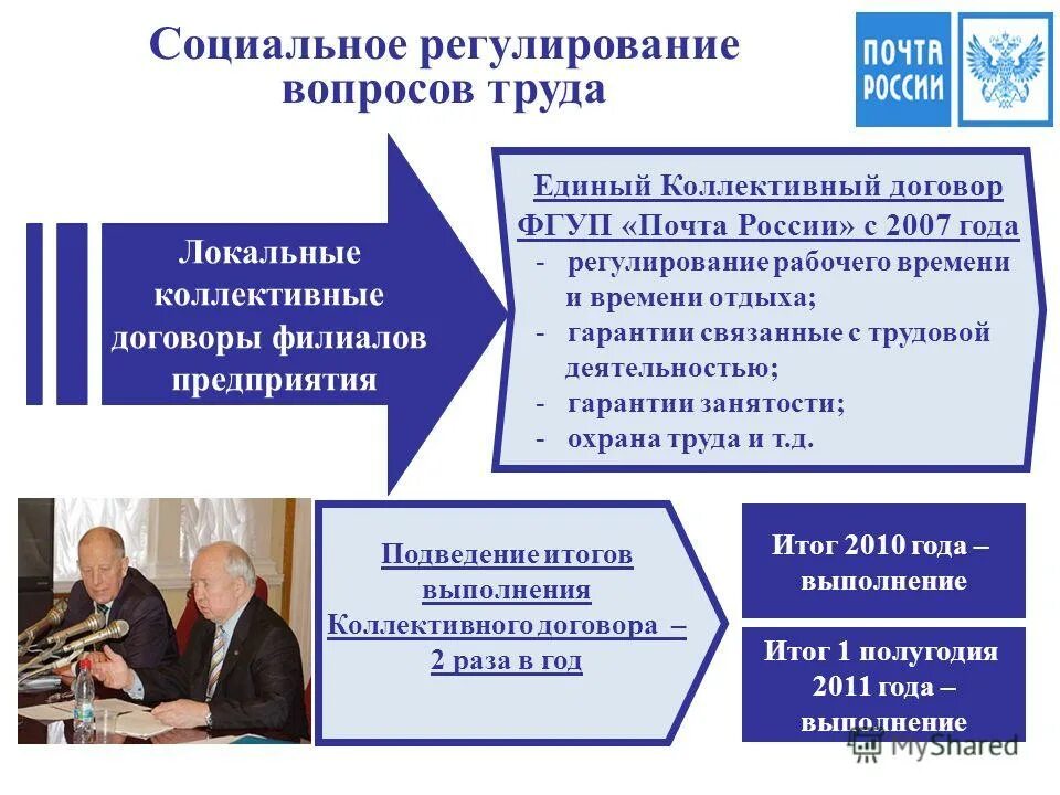 Функции вниимс. Унитарное предприятие руководитель организации. Структура вниимс. Журнал безопасность полетов. Символика фгуп спецсвязь.