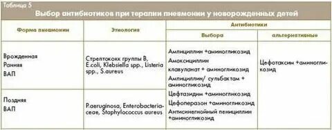 Лекарство при тонзиллите антибиотик. Когда давать антибиотики ребенку. Можно ли антибиотики новорожденным. Можно ли антибиотики новорожденным. Можно ли антибиотики новорожденным.