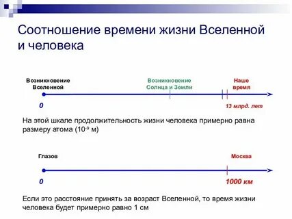 Время жизни подписчика