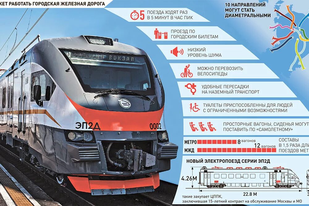 Электрички москва рабочая. Пригородный поезд. Пригородные электрички. Российские электрички. Поезд инфографика.