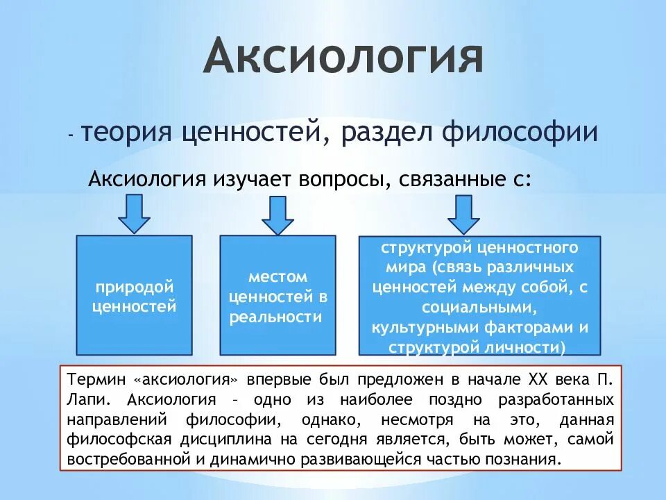 Учение о бытии аксиология. Аксиологические проблемы философии. лисиология в философии. ценности в философии. аксиология теория ценностей.
